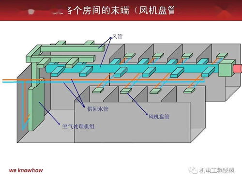 中央空調水系統與石化電力設備 分類與工作原理探析